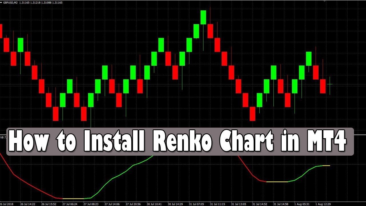 download renko chart for mt4